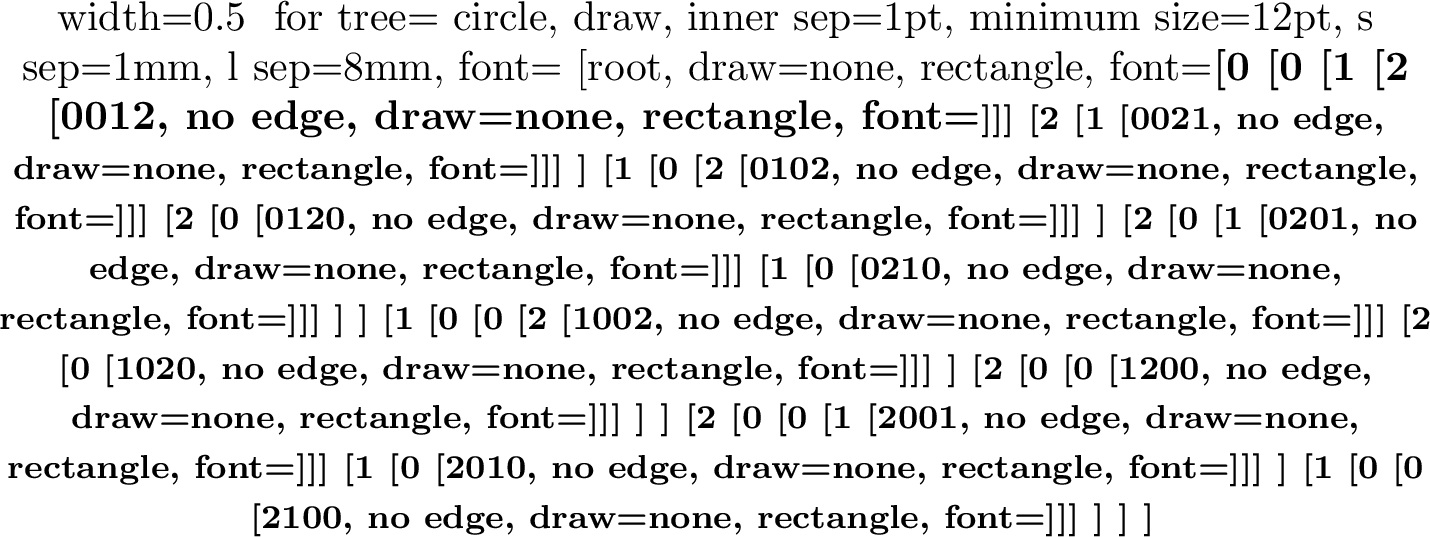 Figure 3: Tree for lexicographic ordering of multiset permutations for \vec{k}=(2,1,1), which does not have the Gray property.