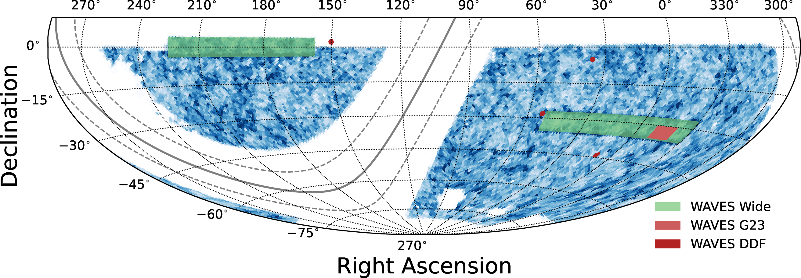 Figure 5: Illustration of key Southern hemisphere regions for which high completeness spectroscopic samples will be available from 4MOST spectroscopy (in a Hammer-Aitoff projection). The background colour scale illustrates the approximate region with complete coverage from 4HS, with the colour scale illustrating the density (arbitrary scaling) in pixels of equal volume. Filled regions illustrate the areas corresponding to the WAVES Wide (green) and WAVES Deep (G23 & DDF; red) regions.