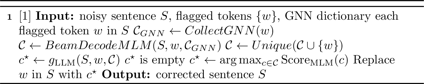 Figure 5: Graph-Guided ASR Error Correction (G-SPIN)