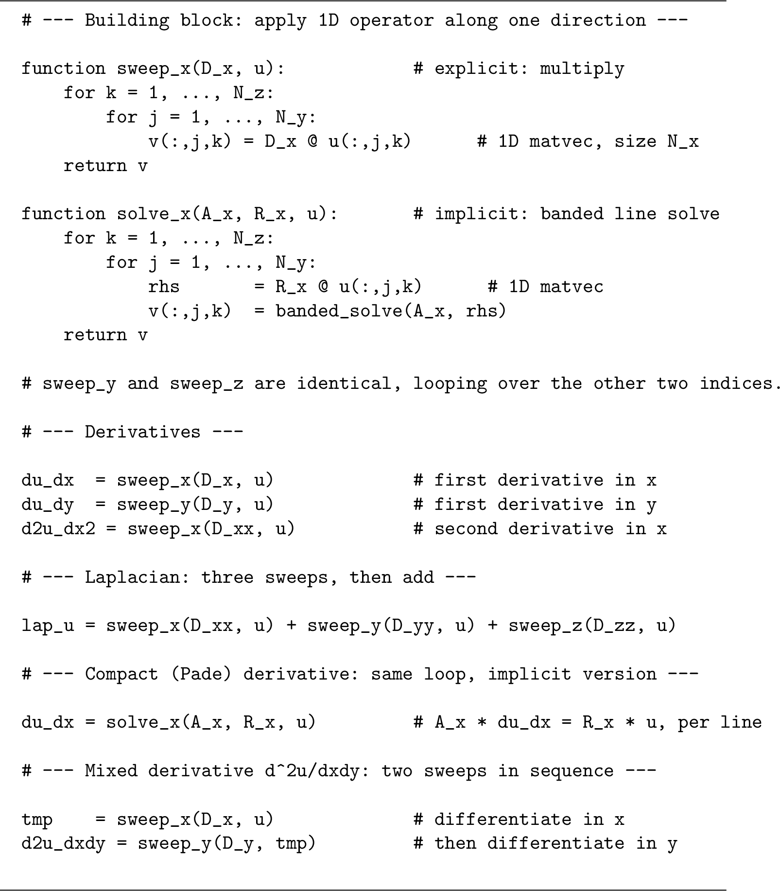 Figure 2: Tensor-product line-sweep template. Every 3D operation is expressed as a loop of 1D operations along grid lines. The explicit variant (sweep) is a matrix-vector product; the implicit variant (solve) is a banded line solve. The Laplacian is three sweeps summed. ADI time stepping (8) and fast diagonalization (9) compose these same building blocks.