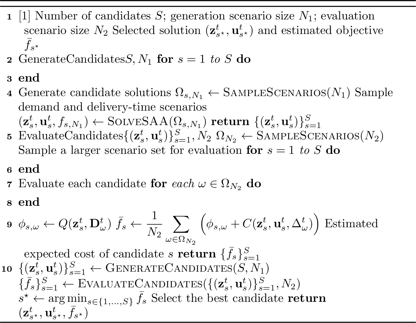 Figure 8: Two-Stage C-SAA with Candidate Solution Generation and Evaluation
