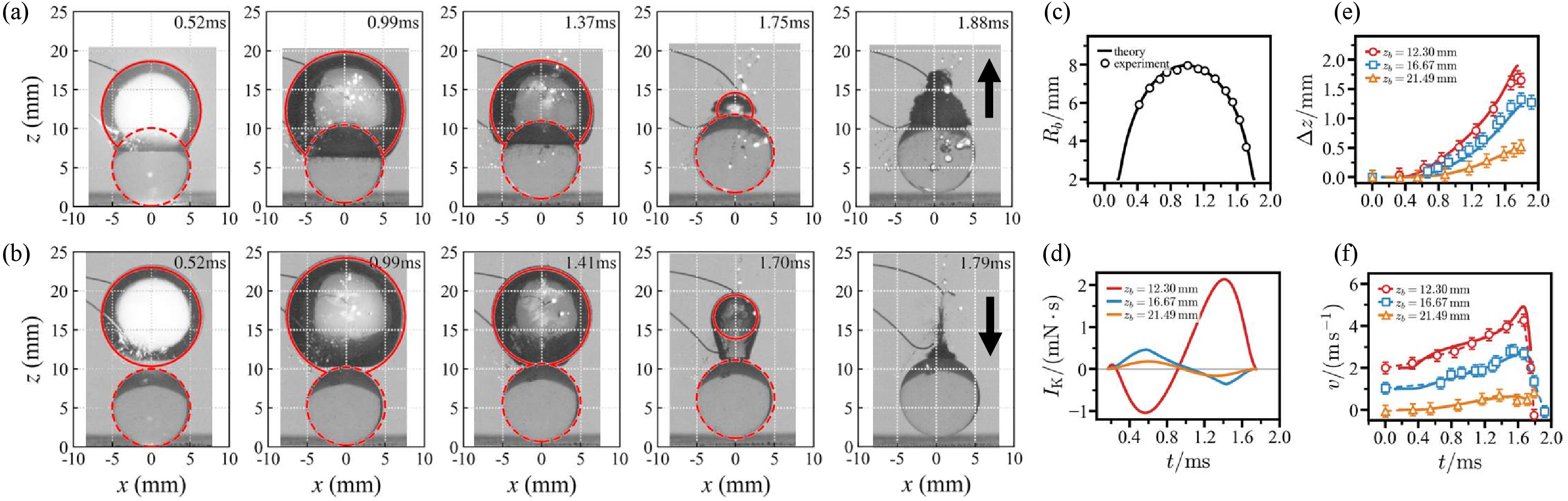 Figure 2: bubble-jet reversal and computed sphere motion for R_{b,\max}=7.56\,\mathrm{mm}. (a,b) Representative high-speed image sequences for z_b=12.30\,\mathrm{mm} and z_b=16.67\,\mathrm{mm}, showing away-from-wall and wallward rebound, respectively. Arrows indicate the observed post-first-cycle rebound or jet direction; solid and dashed overlays denote the calculated bubble outline and sphere position. (c–f) Measured radius history R_b(t), vertical Kelvin impulse I_K(t), sphere displacement \Delta z_p(t), and sphere velocity v_p(t). Red, blue, and orange denote z_b=12.30, 16.67, and 21.49\,\mathrm{mm}, respectively. In (f), successive velocity curves are vertically offset by 1.0\,\mathrm{m\,s^{-1}} for clarity.