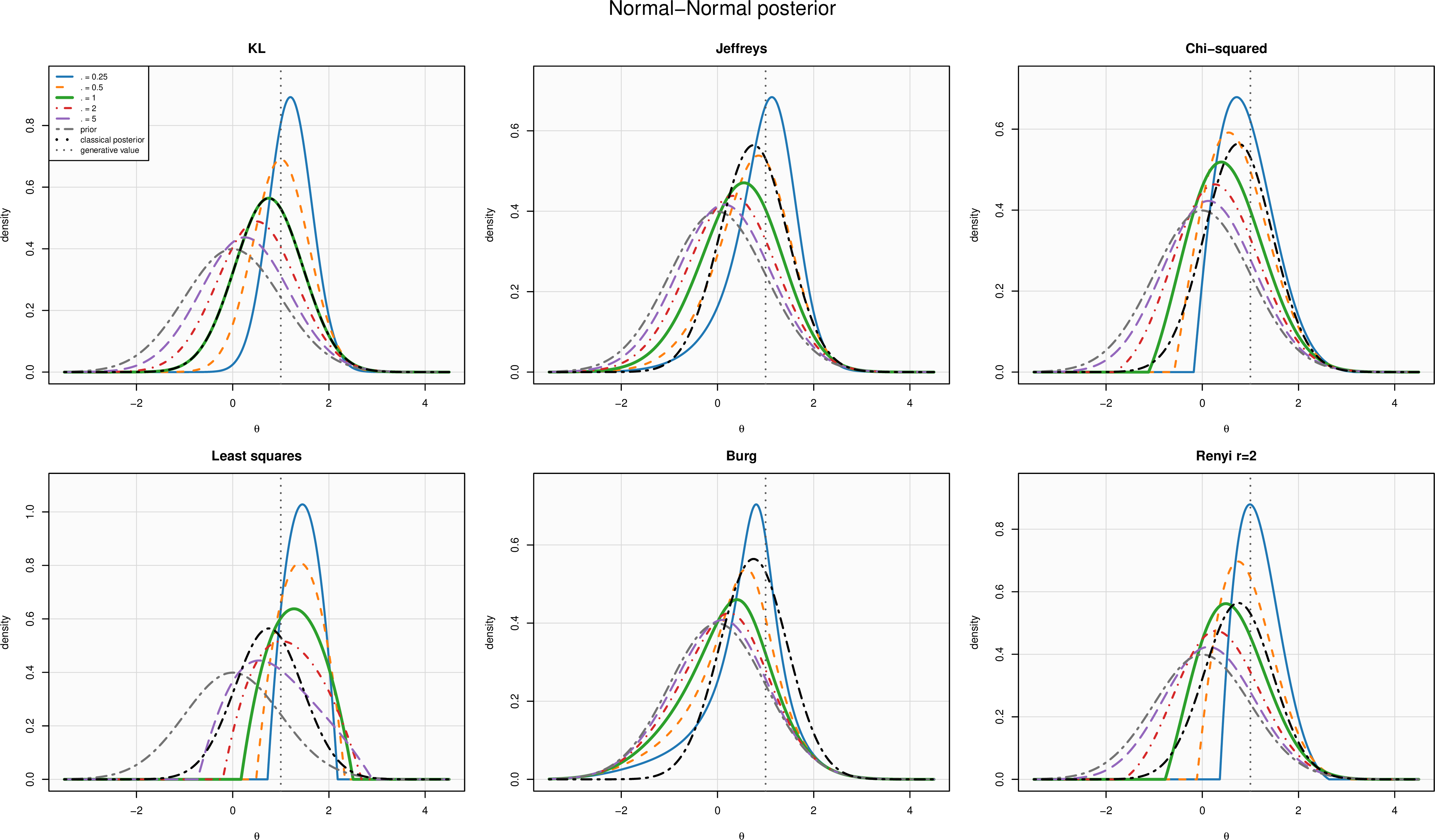 Figure 1: Normal–normal one-observation illustration.
