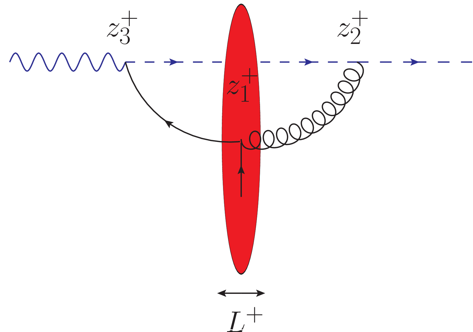 fig: b