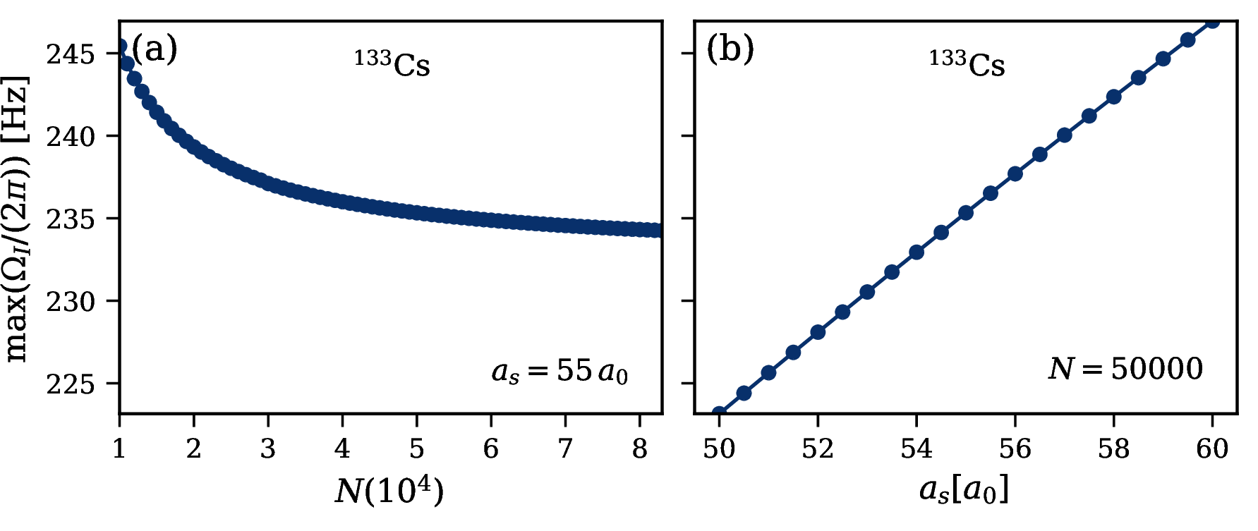Figure 5: Maximum imaginary BdG frequency, \max[\Omega_I]/(2\pi), for a straight soliton embedded in a ^{133}Cs condensate: (a) as a function of particle number N at fixed a_s=55\,a_0, and (b) as a function of scattering length a_s at fixed N=50000.