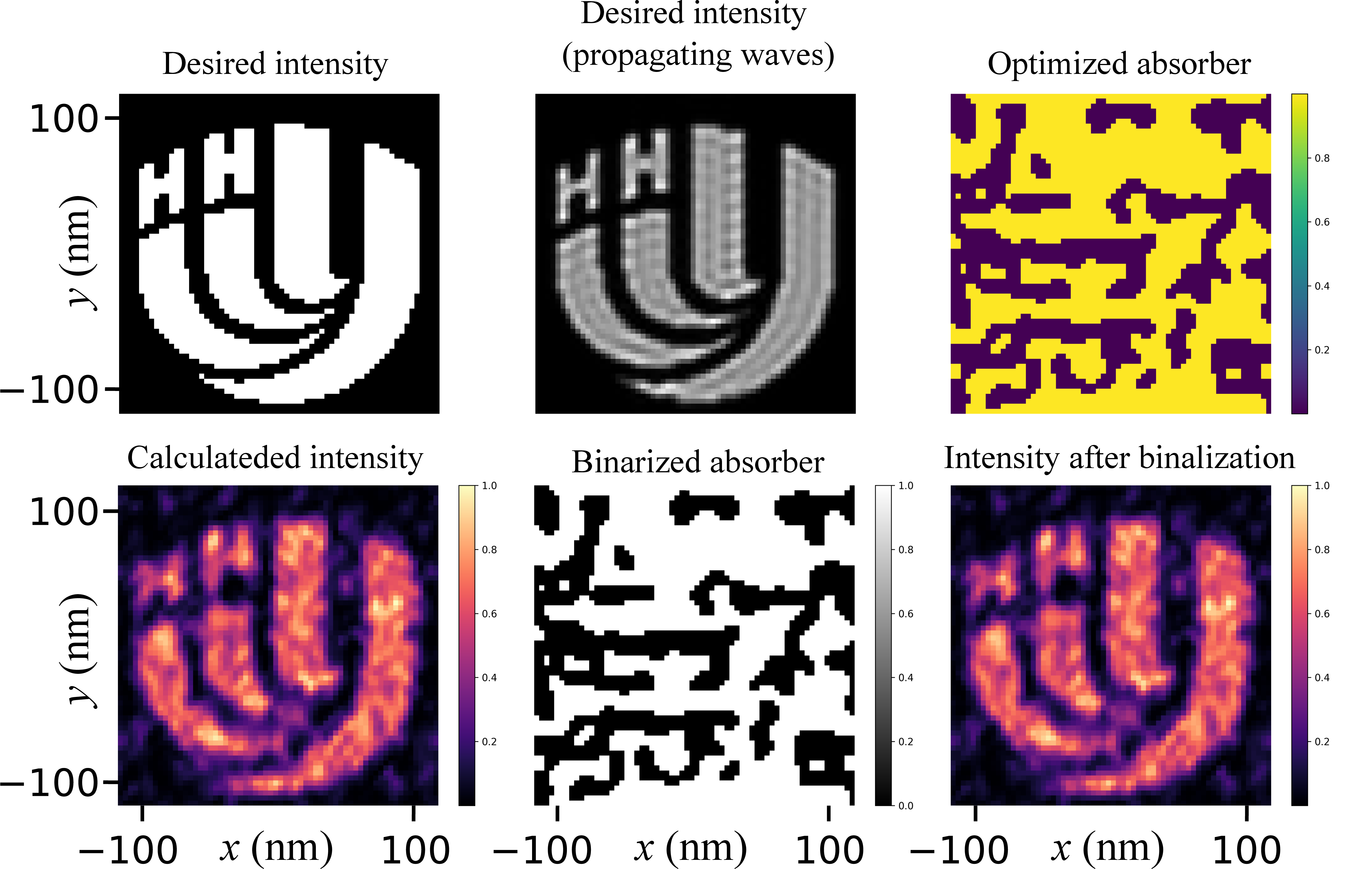 Figure 4: 3D Mask Optimization for the desired pattern of size 214{\times}214 nm and absorber TaBN.