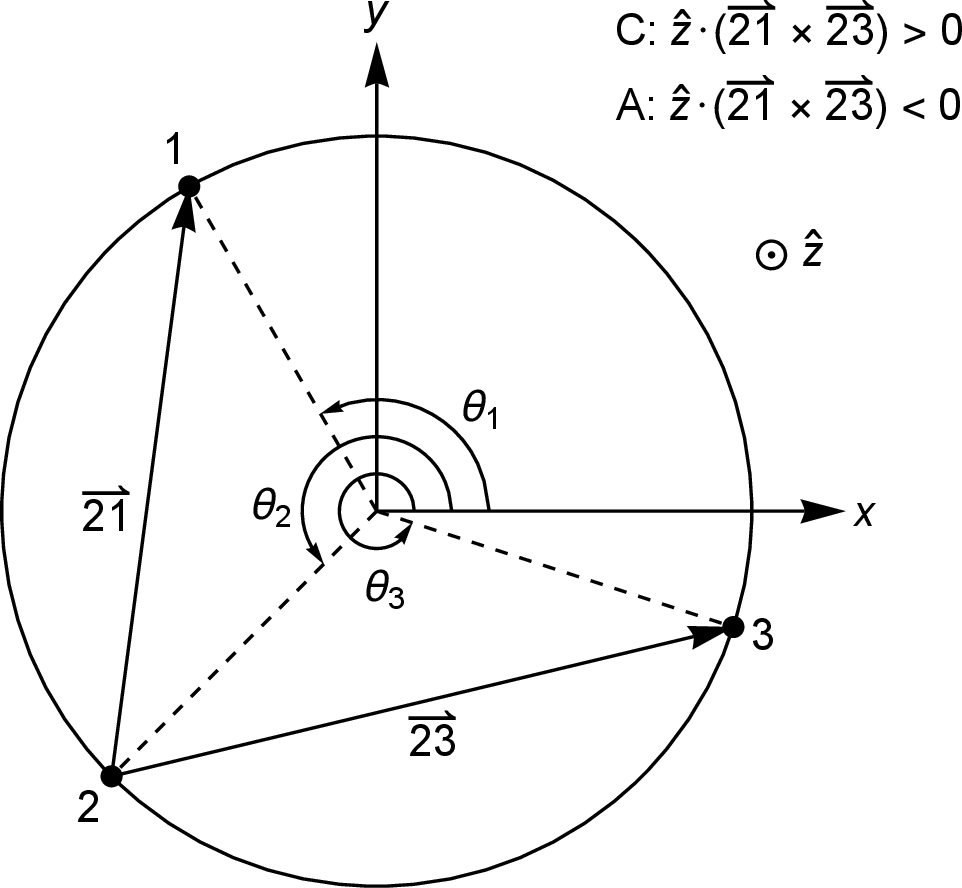 Figure 2: Rotor positions and inter-rotor vectors to find the rotor order (anticlockwise in this example).