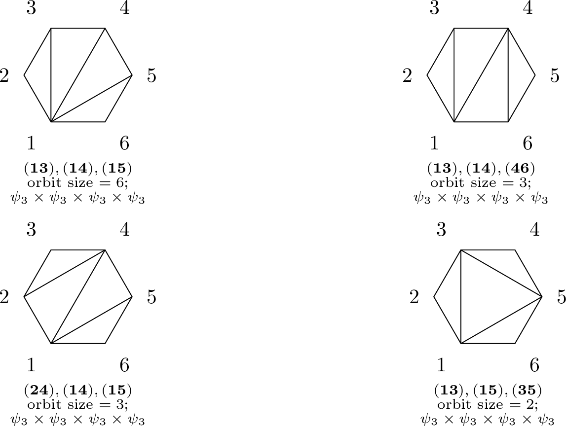 Figure 6: Representative maximal six-point chord configurations: the ray-likeclass and its first non-ray-like variants.