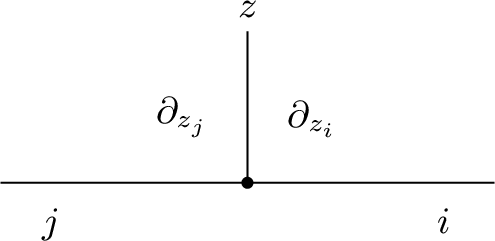 Figure 9: Radial-derivative assignment for the mixed vertex@eq:eq:vertex-vijz-radial . When the i and j legs are external, thederivatives act directly on the corresponding bulk-to-boundary propagators, giving@eq:eq:vijz-on-external-btb . When one or both of these legs is internal, thederivative is understood to act from the vertex endpoint on the adjacenttransverse bulk-to-bulk propagator.