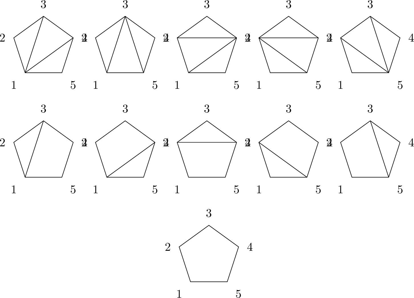 Figure 5: The five-point pentagon, its five one-chord diagrams, and its five planar triangulations.