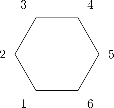 Figure 8: The zero-chord six-point polygon. Its cyclic orbit has size 6.