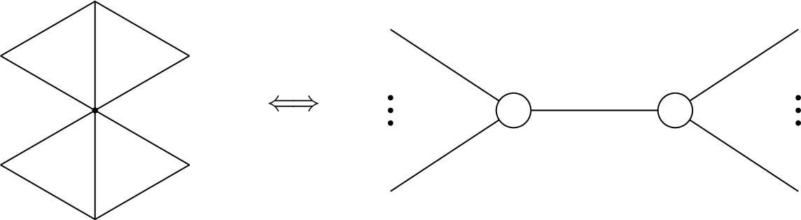 Figure 3: A planar cut of the polygon and the correspondingdiagrammatic dual. Each planar cut is represented by a wavy diagram.