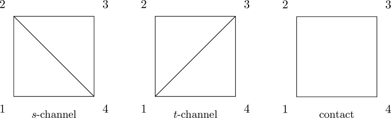Figure 4: Polygon description of the planar four-point coefficient.