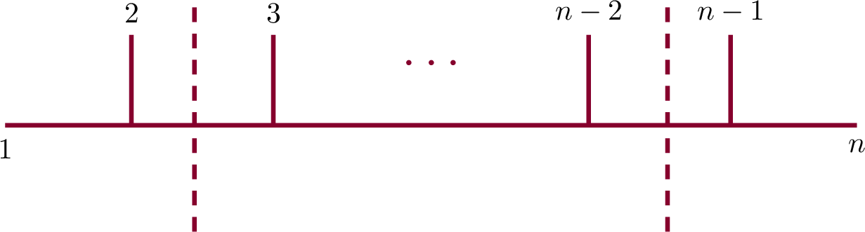 Figure 1: Maximal discontinuity on a half ladder.