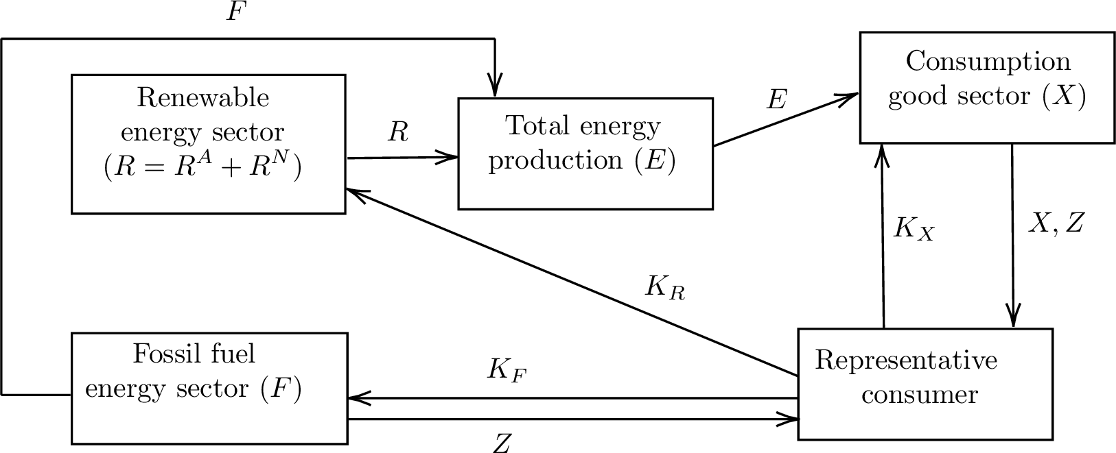 Figure 1: Illustration of the model