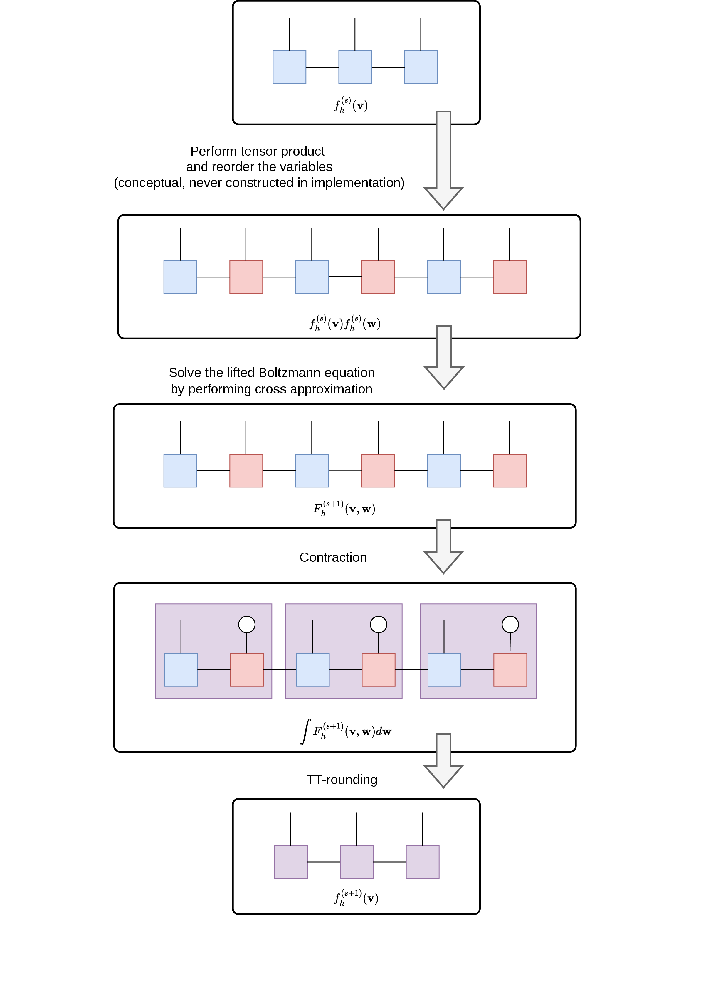 Figure 3: Flowchart of Algorithm 5.