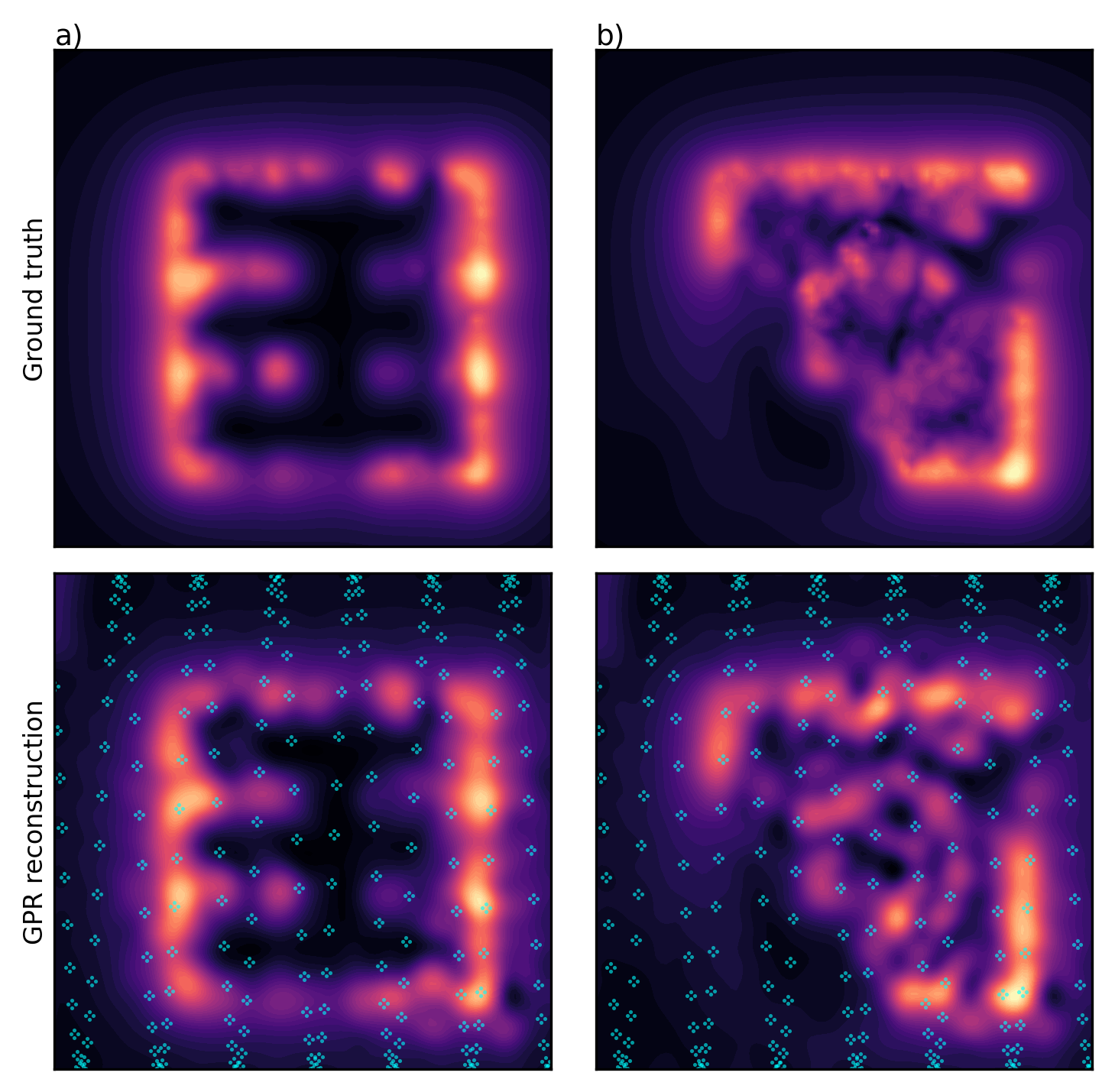 Figure 4: Sparse-sample GPR reconstruction over two collapse realizations, a) collapse_0 and b) collapse_1. Top row: dipole ground-truth field on the operating plane. Bottom row: GPR reconstruction from a sine-wave flight, with the sampled waypoints overlaid in cyan. The drone was modeled as flying at 7 m above ground, approximately 2 m above the building height.