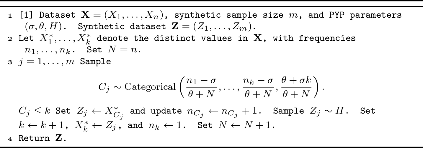 Figure 1: PYP posterior-predictive mechanism