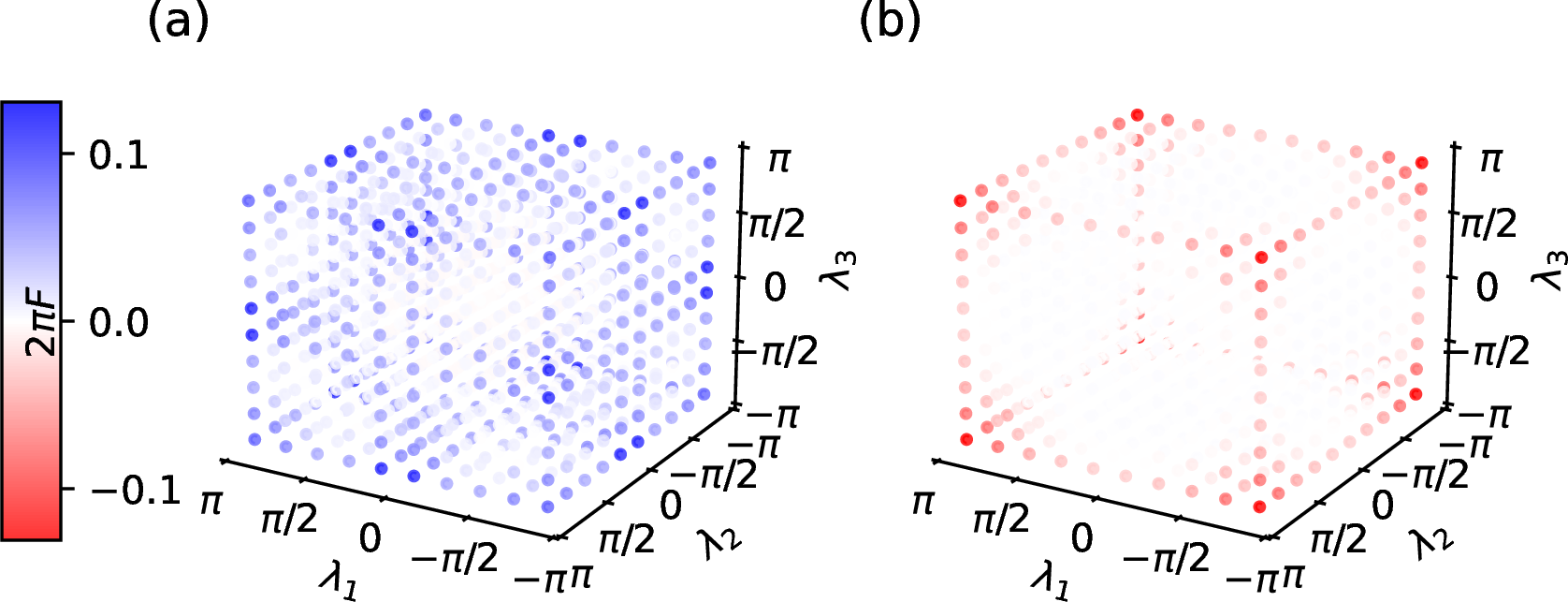 Figure 3: Higher Berry curvature 2\pi F over discretized parameter space for (a) m=1 and (b) m=3 with DDKS numbers \nu = 3 and \nu=-1 respectively. Compare to Eq.@eq:eq:ch295phase95diagram . The absolute value of 2\pi F is largest where the energy gap is smallest. Reproduced from Ref. [27].