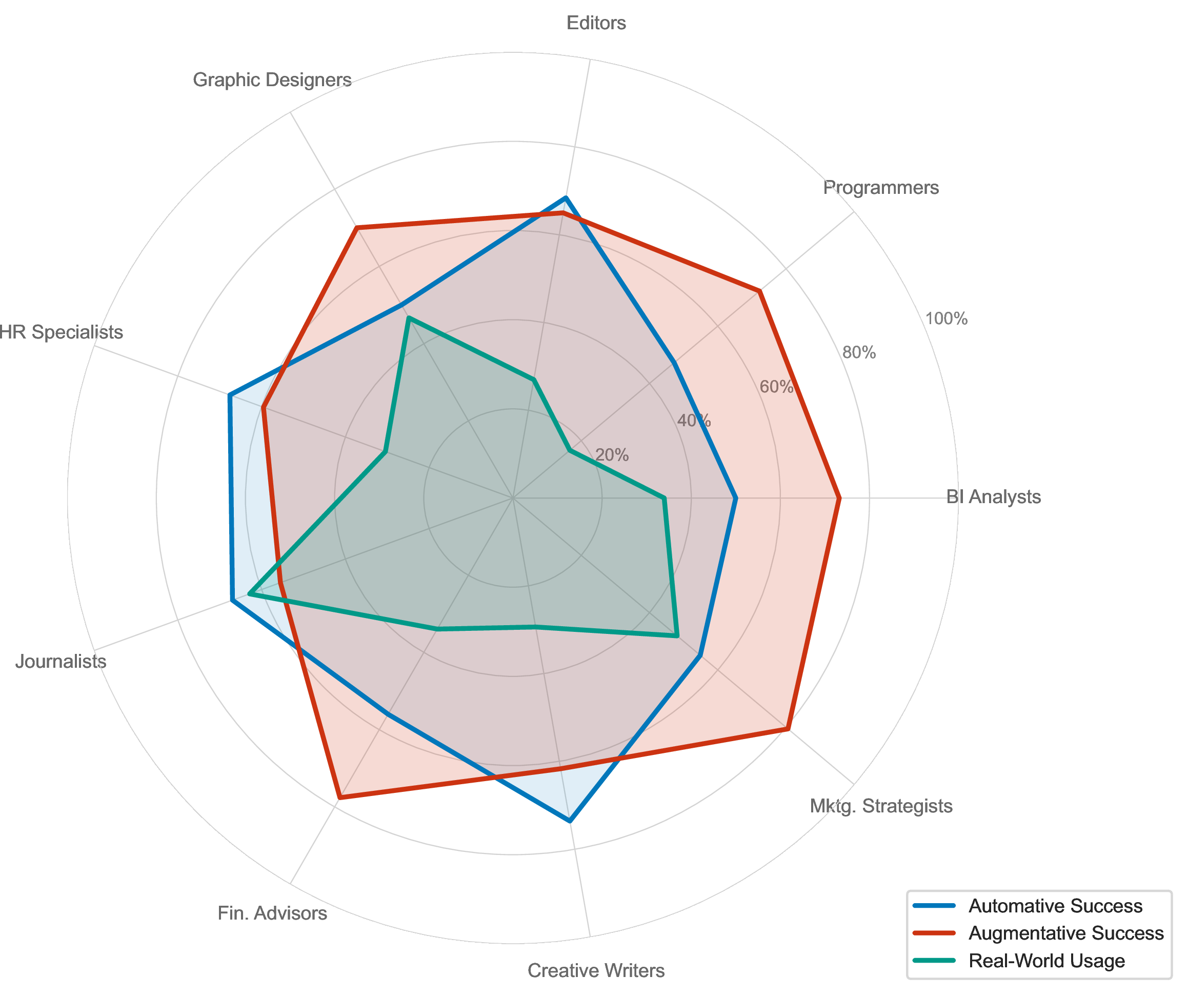 Figure 1: Comparing AI agent capability and real-world AI adoption across nine occupations.
