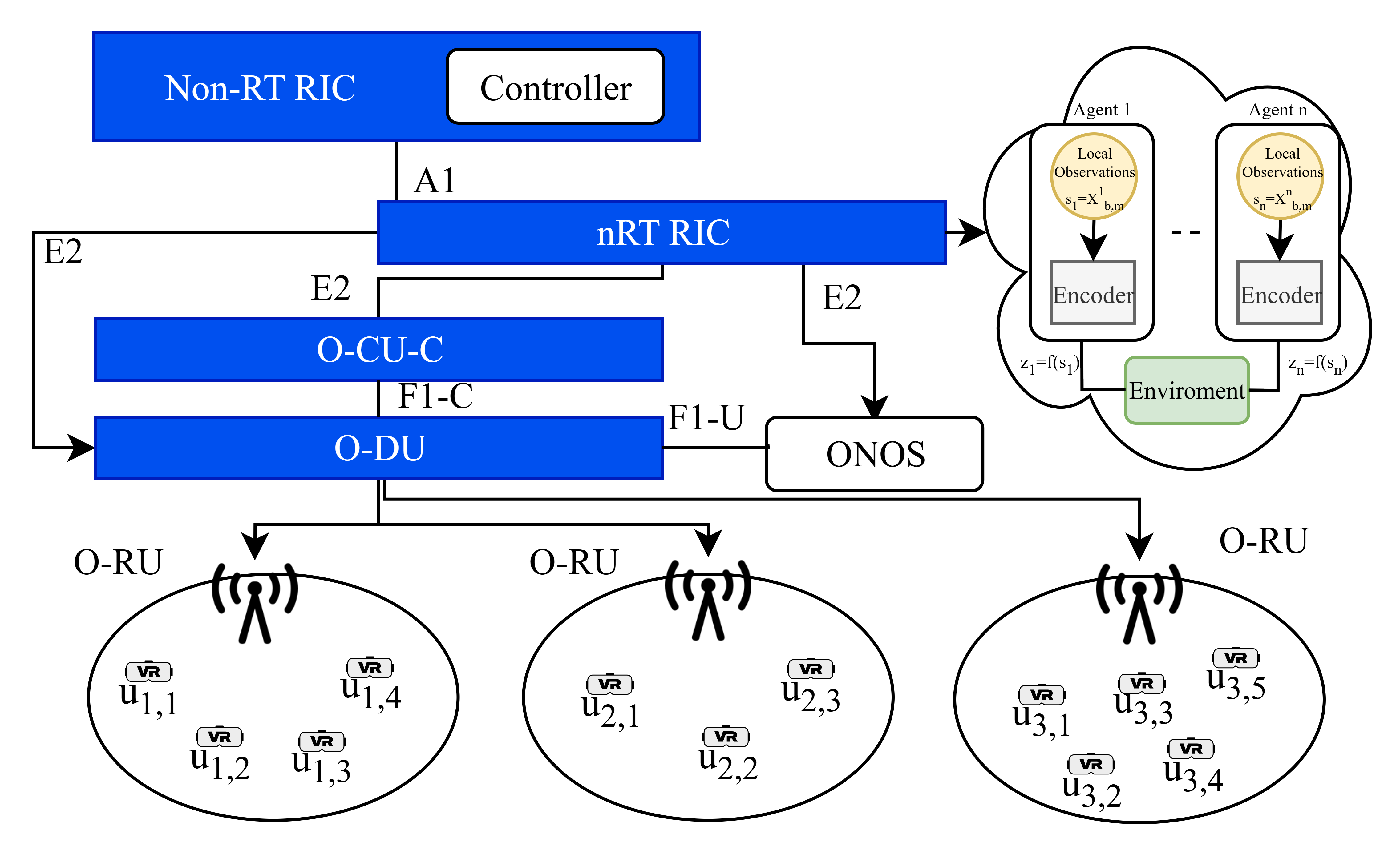 Figure 1: System Model