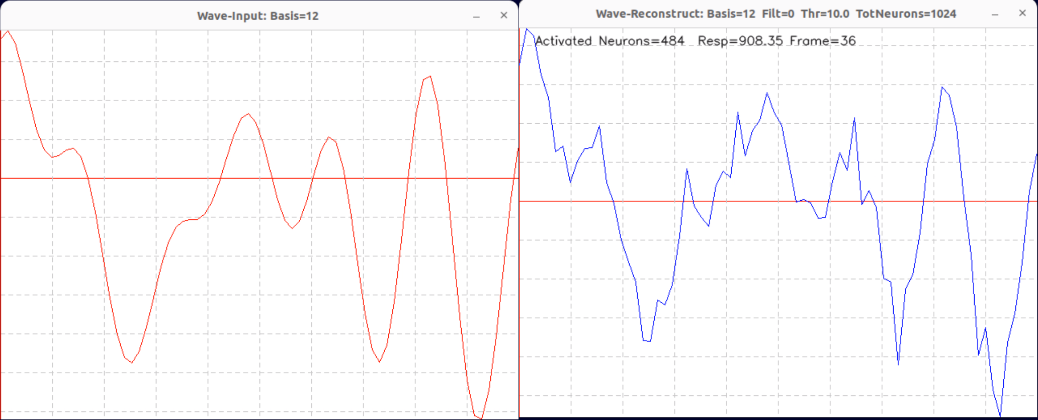 Figure 1: Raw 1-bit linear reconstruction of a low-complexity trigonometric waveform (12 functions) under a low activation threshold (\tau = 10). Approximately 50% of the nodes are activated, resulting in extreme high-frequency cross-talk and geometric mottle prior to filtering. Dynamic simulation available at: https://mindsystems.se/videos/Neural-Population-1024-Wave-Basis=12-Thr=10-Filt=0-Seq.mkv