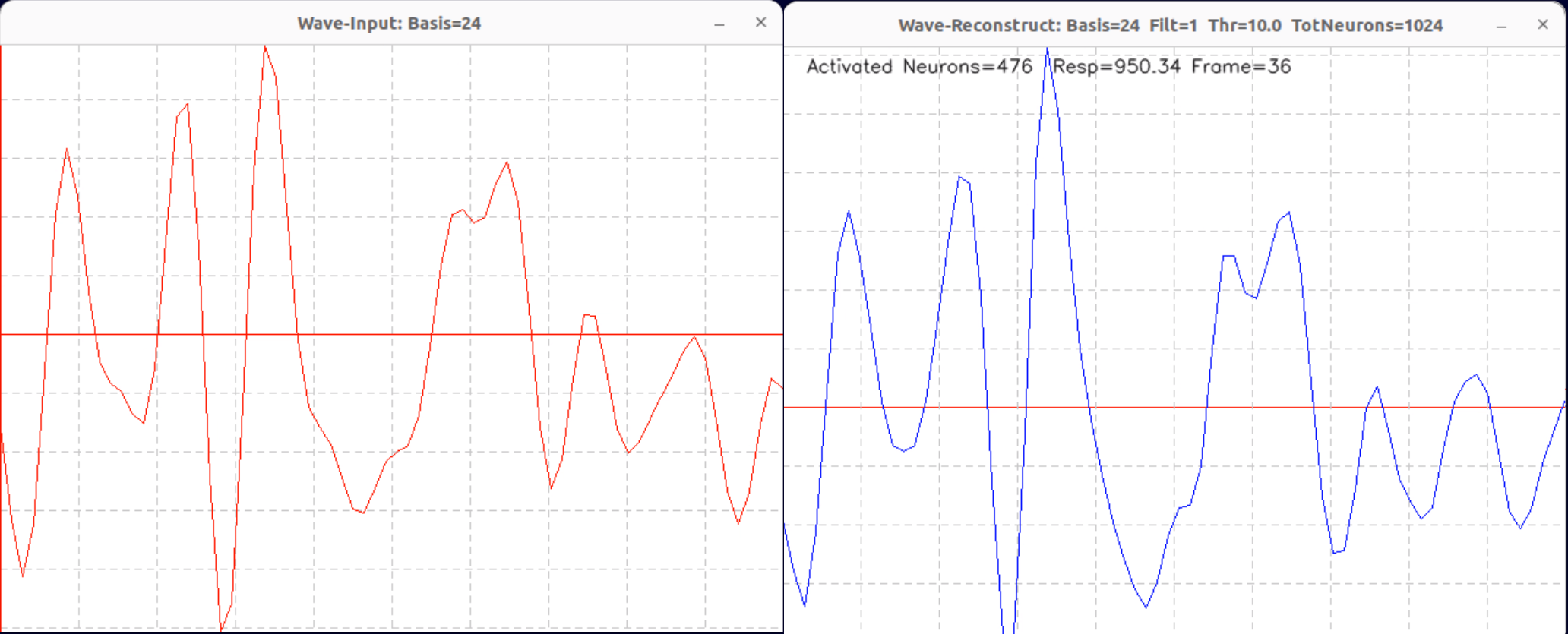 Figure 4: The medium-complexity trigonometric signal (24 functions) from Figure 3 (\tau = 10) optimized with digital low-pass filtering, showing clean convergence to the original continuous signal form. Dynamic simulation available at: https://mindsystems.se/videos/Neural-Population-1024-Wave-Basis=24-Thr=10-Filt=1-Seq.mkv