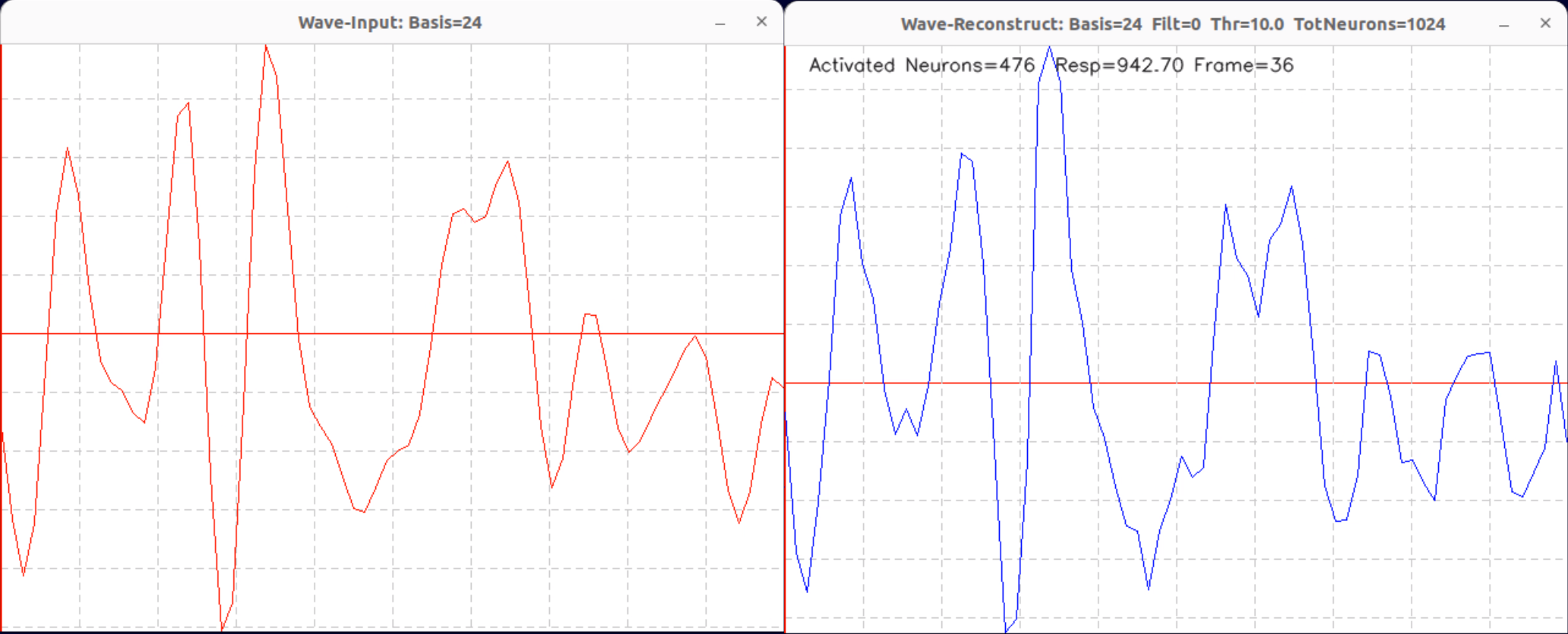 Figure 3: Raw 1-bit linear reconstruction of a medium-complexity trigonometric waveform (24 functions) under a low activation threshold (\tau = 10). Structural alignment improves due to higher information density in the input sequence. Dynamic simulation available at: https://mindsystems.se/videos/Neural-Population-1024-Wave-Basis=24-Thr=10-Filt=0-Seq.mkv