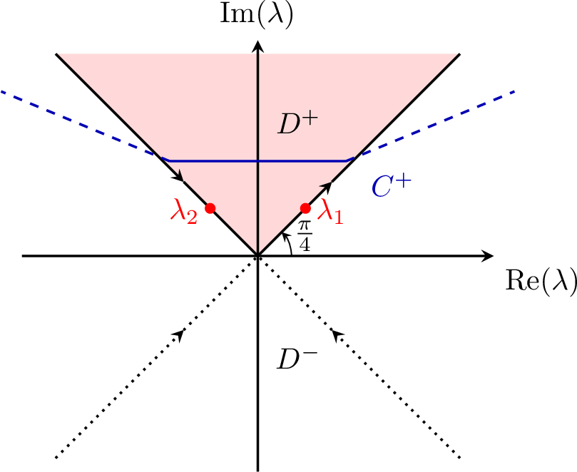 Figure 3: The trapezoidal contour C^+ used for numerical quadrature in Maple. The path is constructed to bypass the poles (red dots) while the linear segments are oriented to ensure the maximum exponential decay of the integrand e^{-\lambda^2 t}.