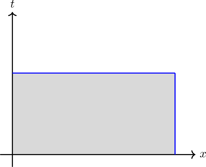 Figure 1: Domain of interest for the heat equation
