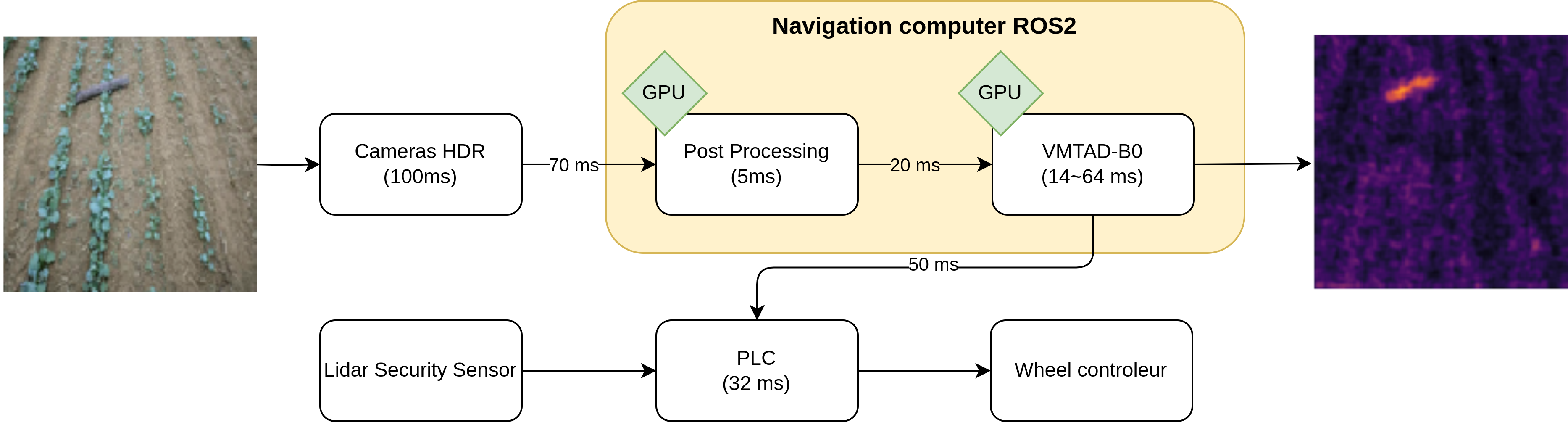 Figure 6: Grillon architecture. The inference time of each node is in () in each block. The cycle time of ROS2 is 20 ms, indicate by the arrow. The UDP cycle time is 50 ms.