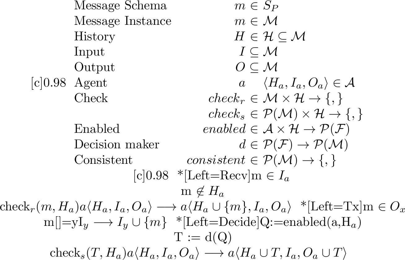 Figure 4: Notation and core semantics.