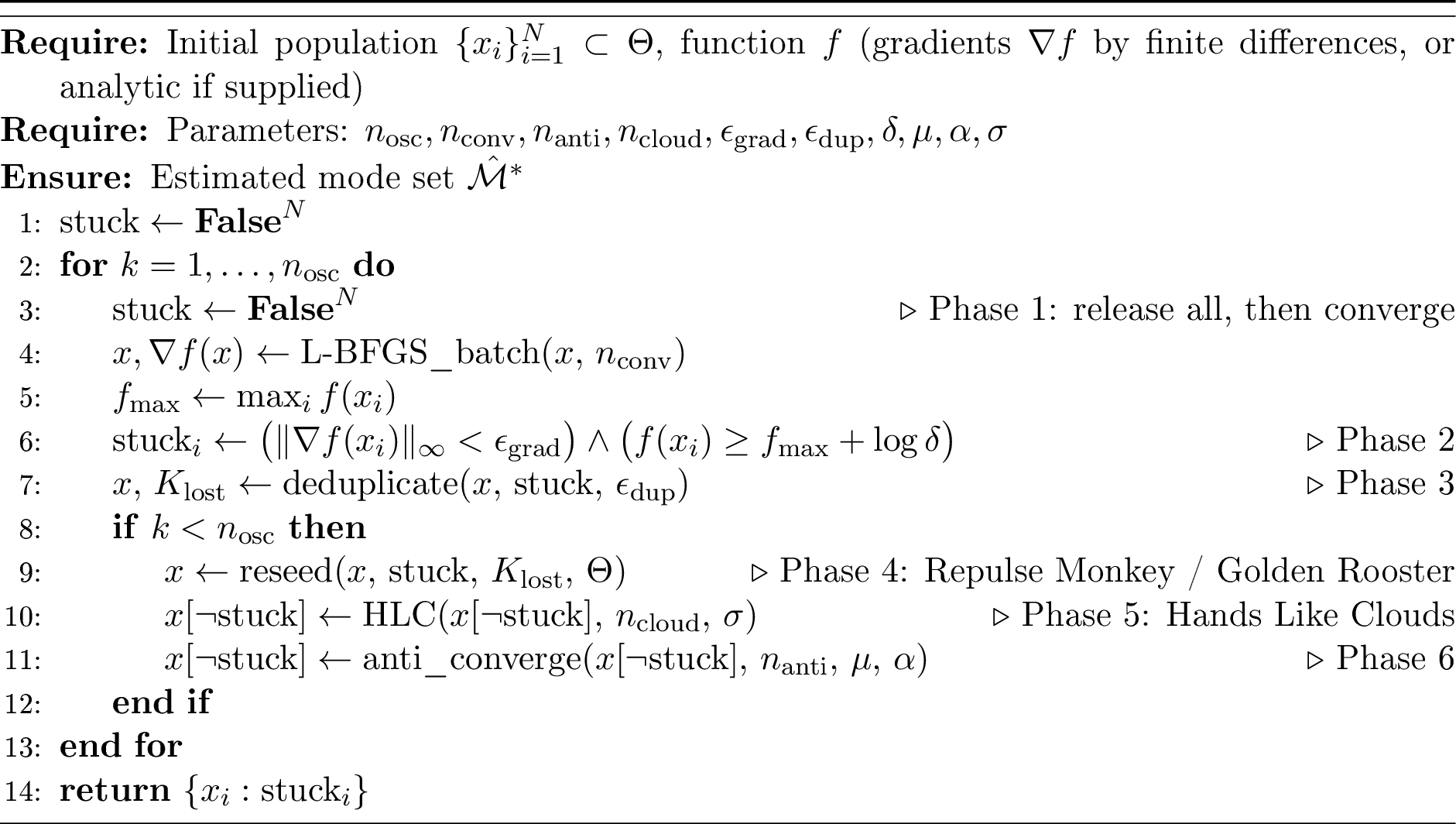 Figure 1: ChiSao: Convergence-Anticonvergence Oscillation Optimizer