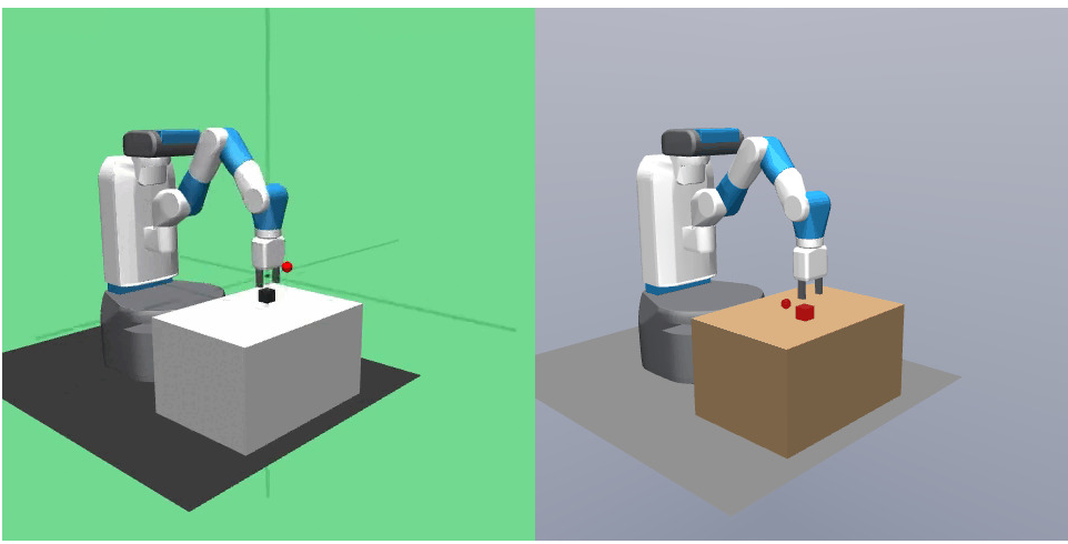 Figure 4: Visual-domain modifications applied to the FetchPickAndPlace-v4 renderer. The manipulated cube is rendered in saturated red, the table is given a wooden material, and the background is set to neutral grey, with lighting tuned for contrast.