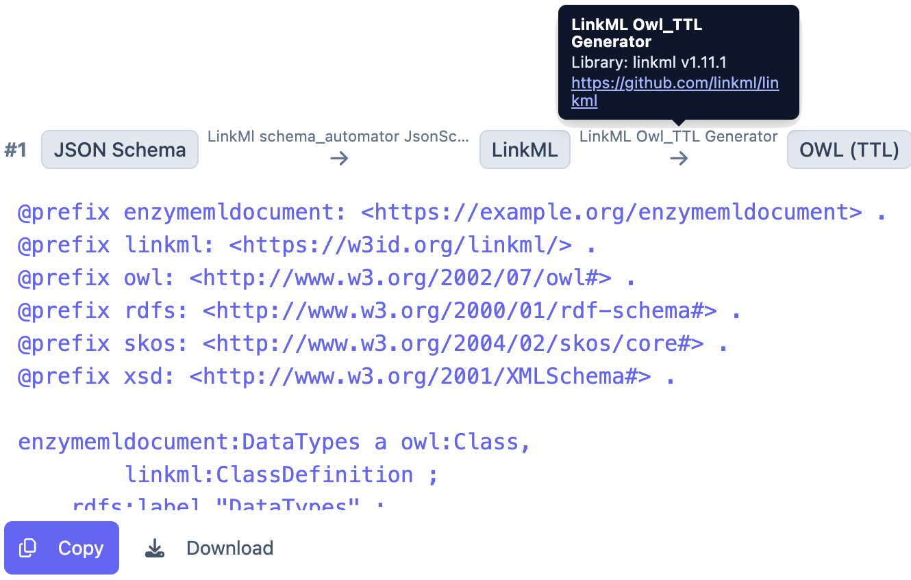 Figure 5: Running and inspecting a conversion in MetaConfigurator: the export workflow shows a conversion result. Hovering over a path edge opens a tooltip with the converter library name, URL, and version.