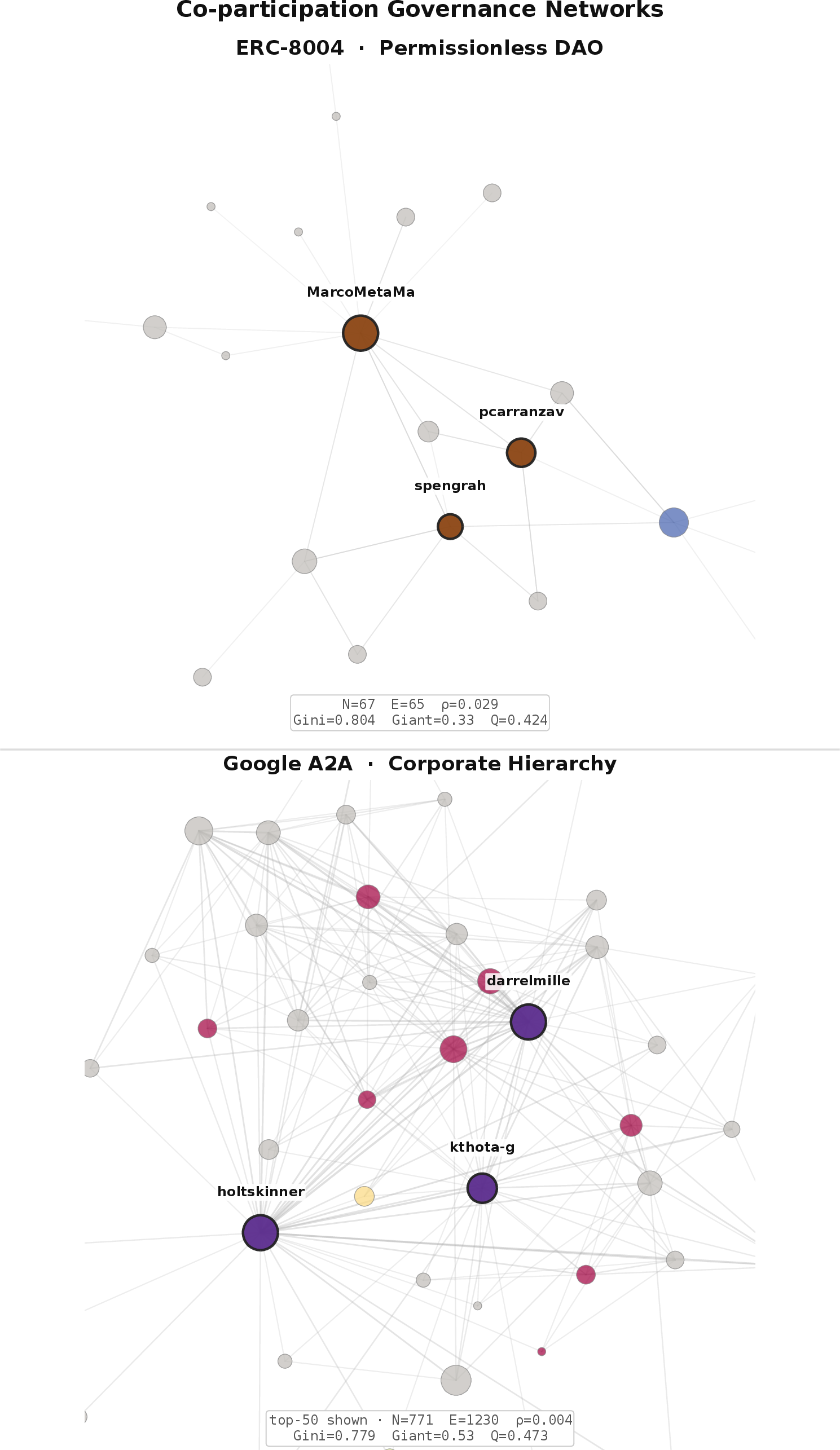 Figure 7: Your network diagram caption here.