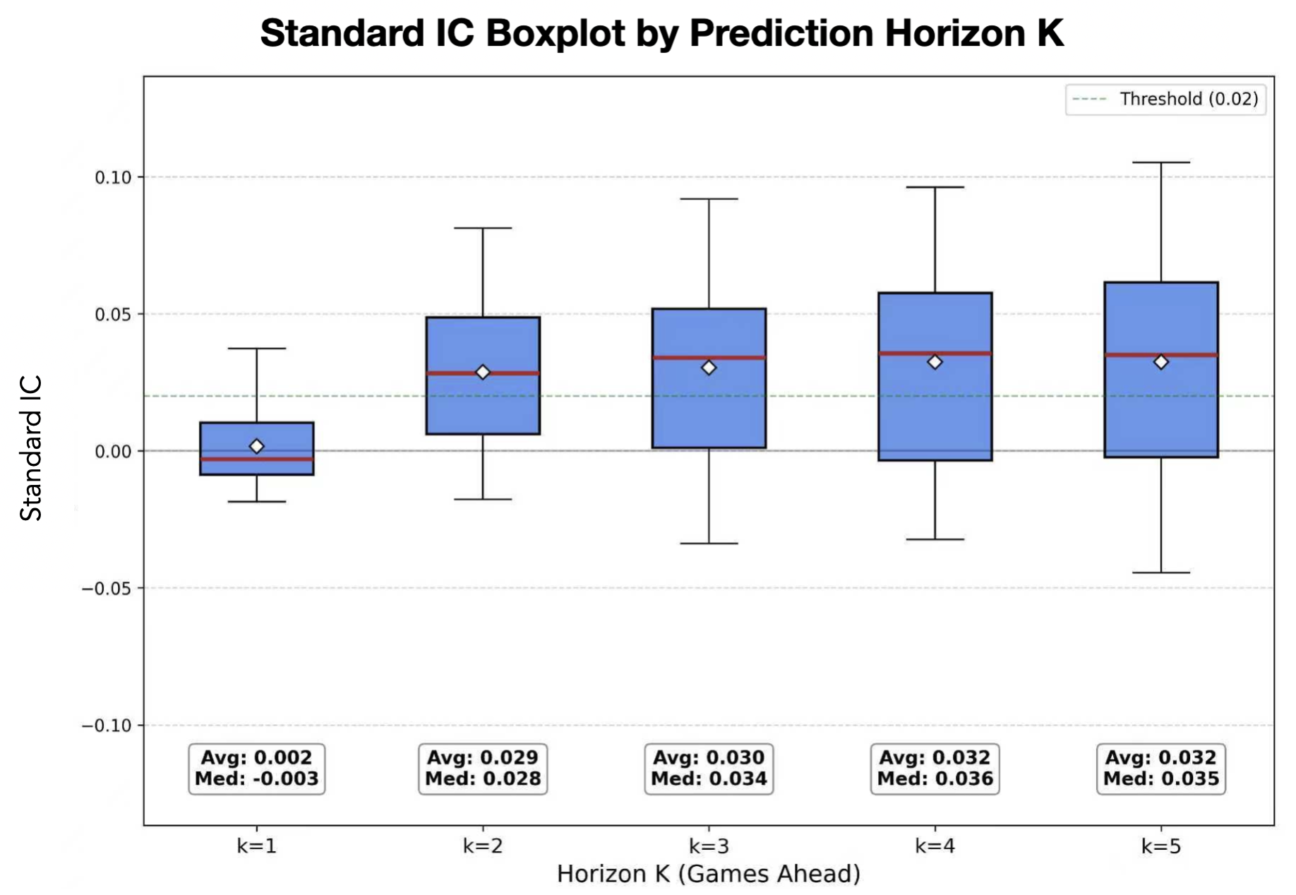 Figure 4: The result of Standard IC