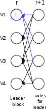 b