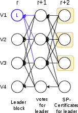 a