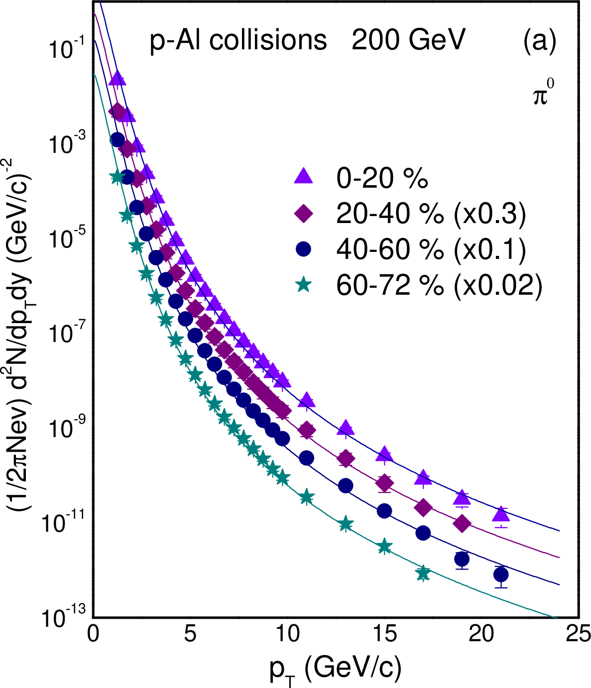 fig: a