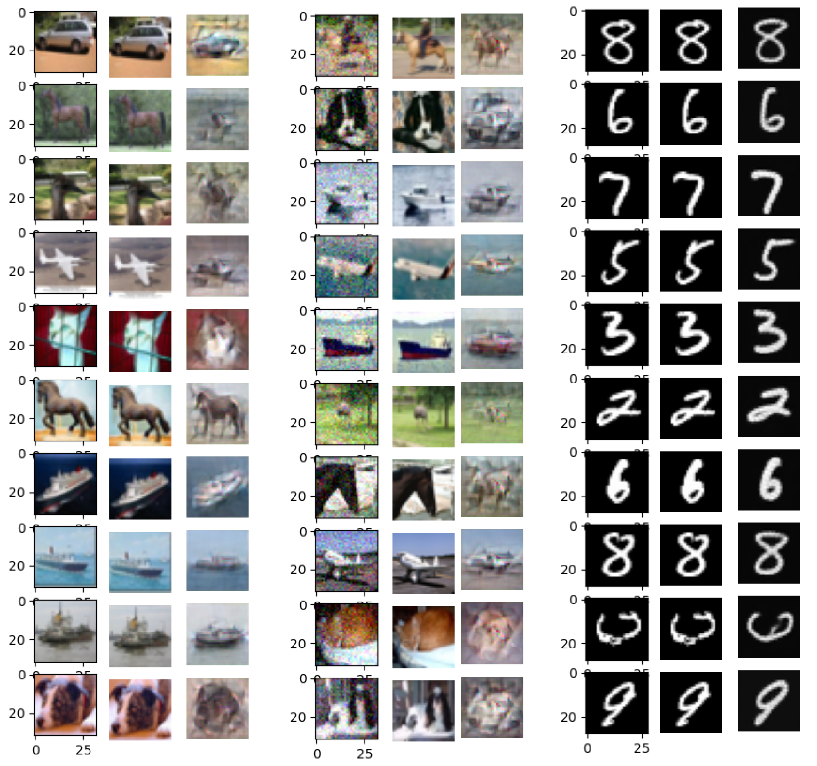 Figure 16: Autoencoder results for the data re-uploading model on the CIFAR dataset. Validation set reconstructions are shown on the left and test set reconstructions on the right. In each case, the first image is the noisy input. The reconstructed CIFAR images are noticeably blurry, suggesting that the quantum circuits may not have sufficient expressive capacity to fully capture the underlying image features.