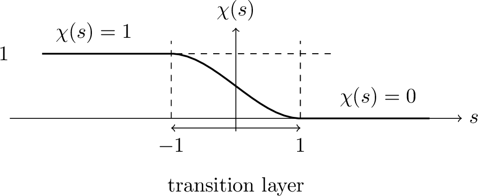 Figure 1: An example of the smooth function \chi(s).