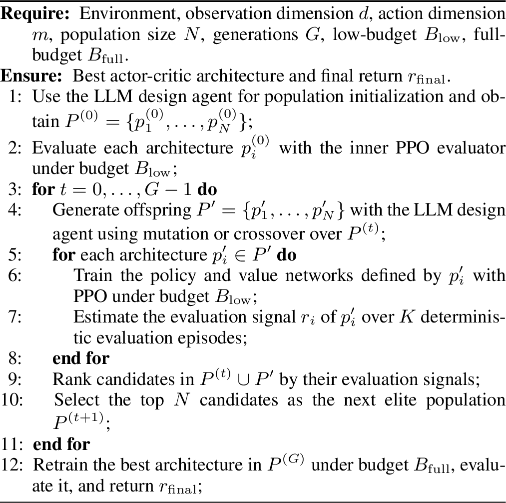 Figure 2: EVOM