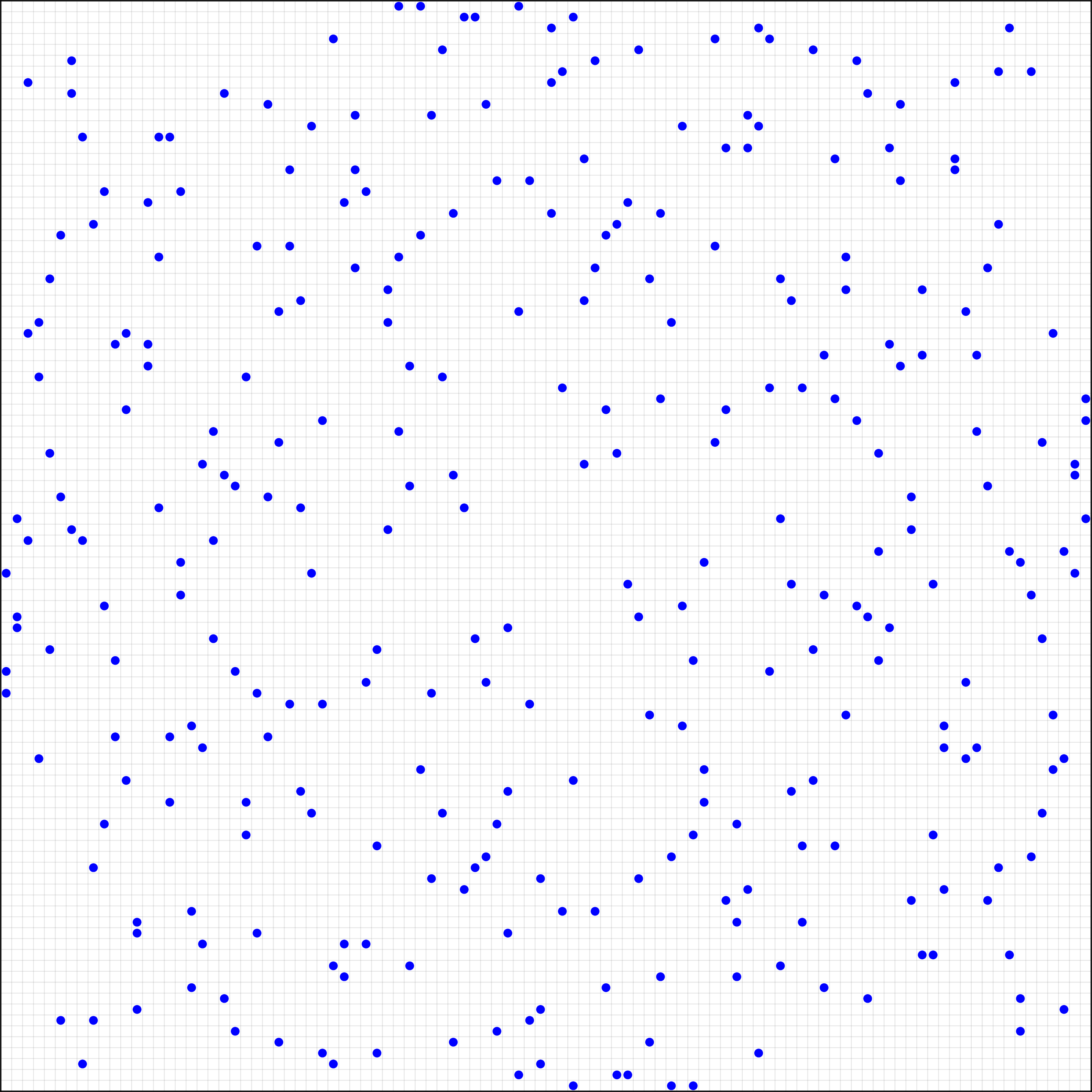 Figure 12: An optimal configuration with 300 points on a 100 \times 100 grid, satisfying the No-Four-in-Line constraint.