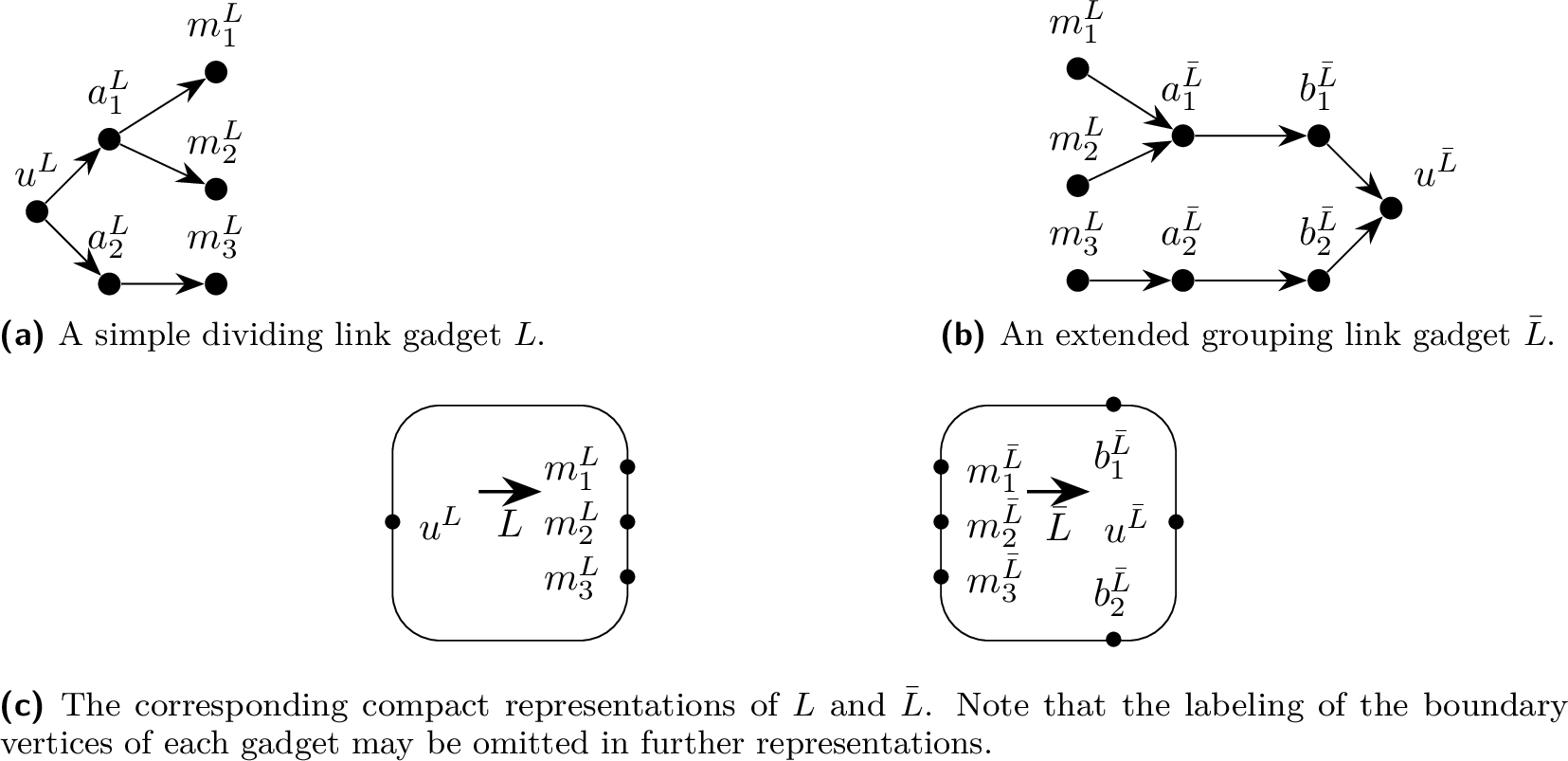 Figure 4: Representations of link gadgets.