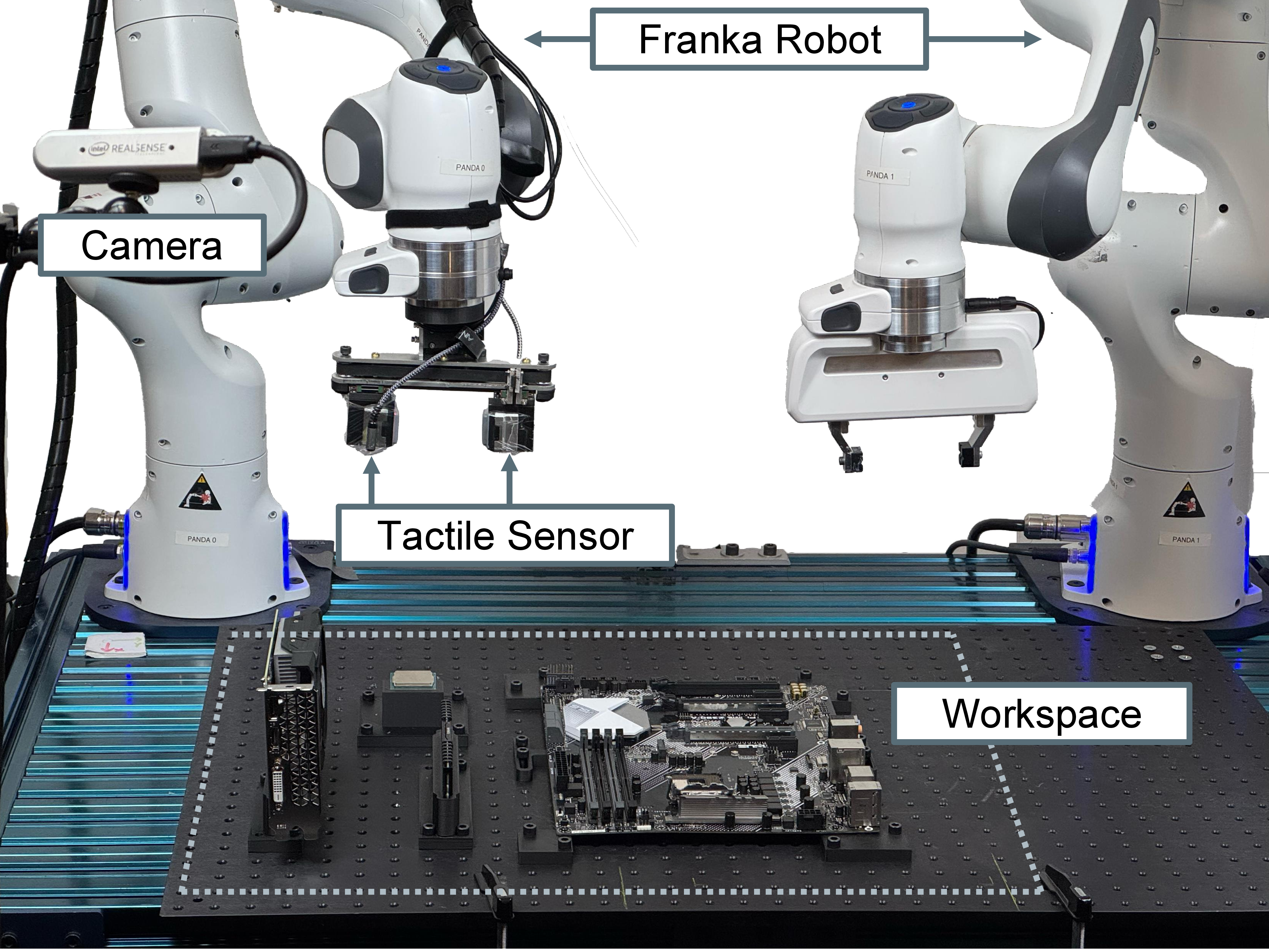 Figure 2: Experimental Setup. Two Franka Emika Panda robots; one manipulator carries a GelSight tactile sensor. The dashed outline indicates the workspace; a side-mounted camera provides visual perception.