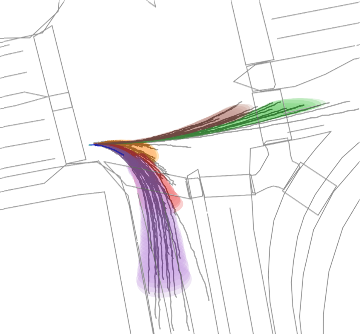 Figure 1: 64 modes predicted by Wayformer. We visualize a Gaussian mixture of 5 components overlaid from directly predicting the smaller set. Observe that it suffers from over-segmentation, with many predictions per mode, despite many of them being unlikely. The predicted trajectories are colored in black, the ground truth trajectory colored blue, and the map polylines in gray.