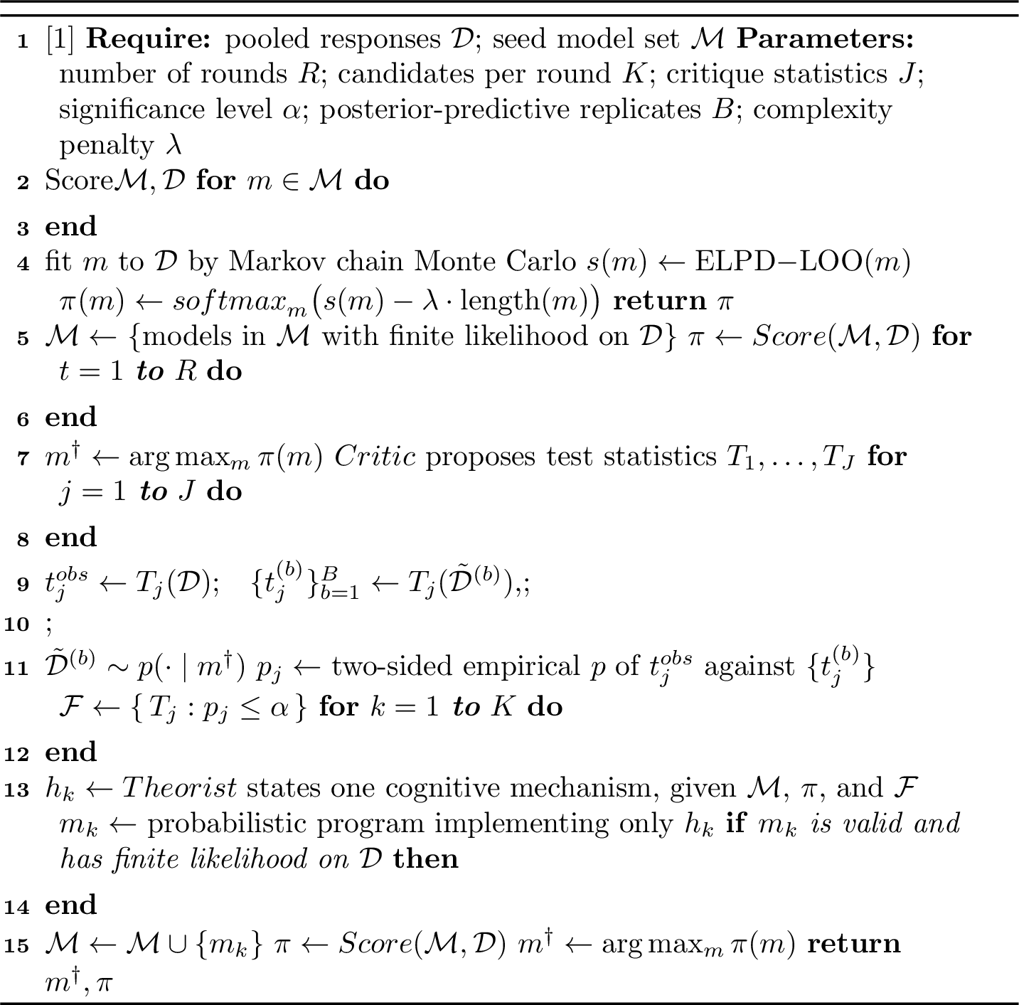 Figure 5: Inner loop: conjecture, fit, and critique cognitive models.
