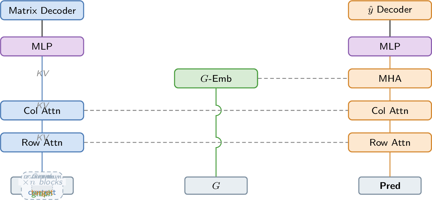 Figure 1: Model architecture diagram.