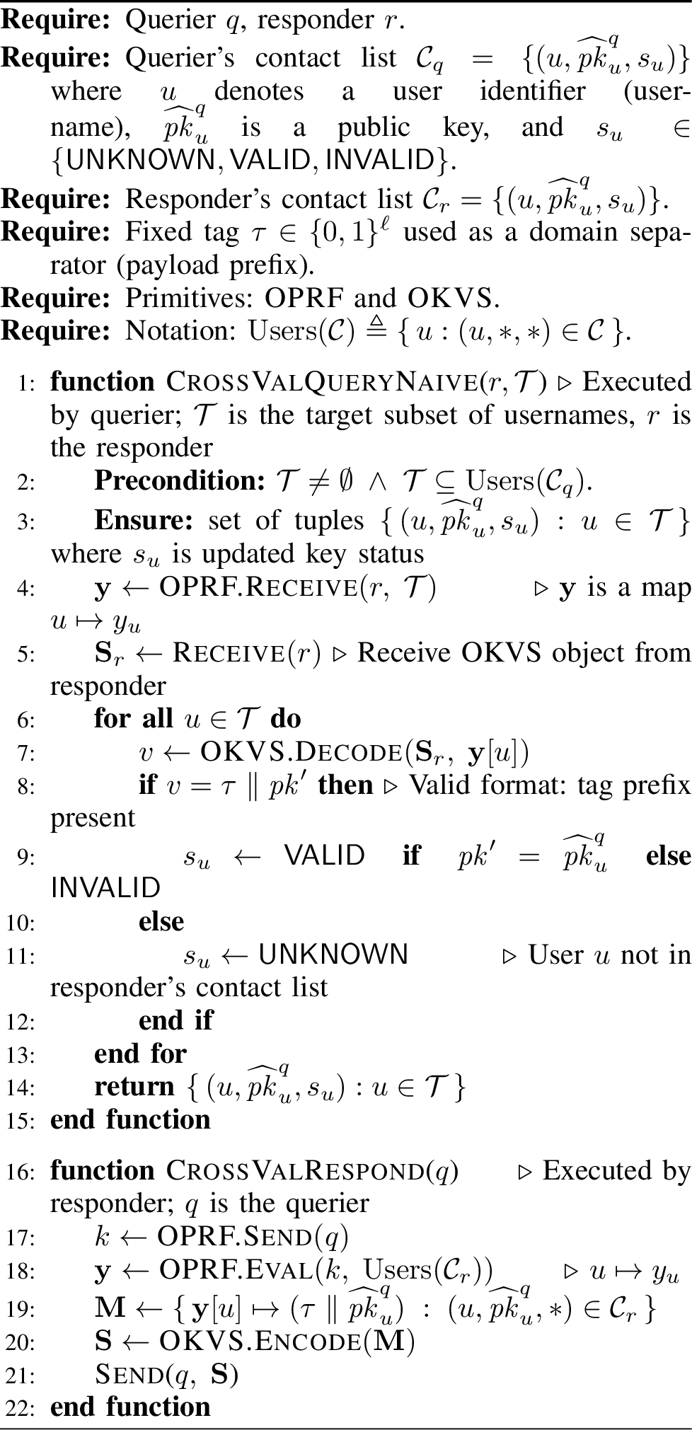 Figure 1: Cross-Validation (No SPRT)